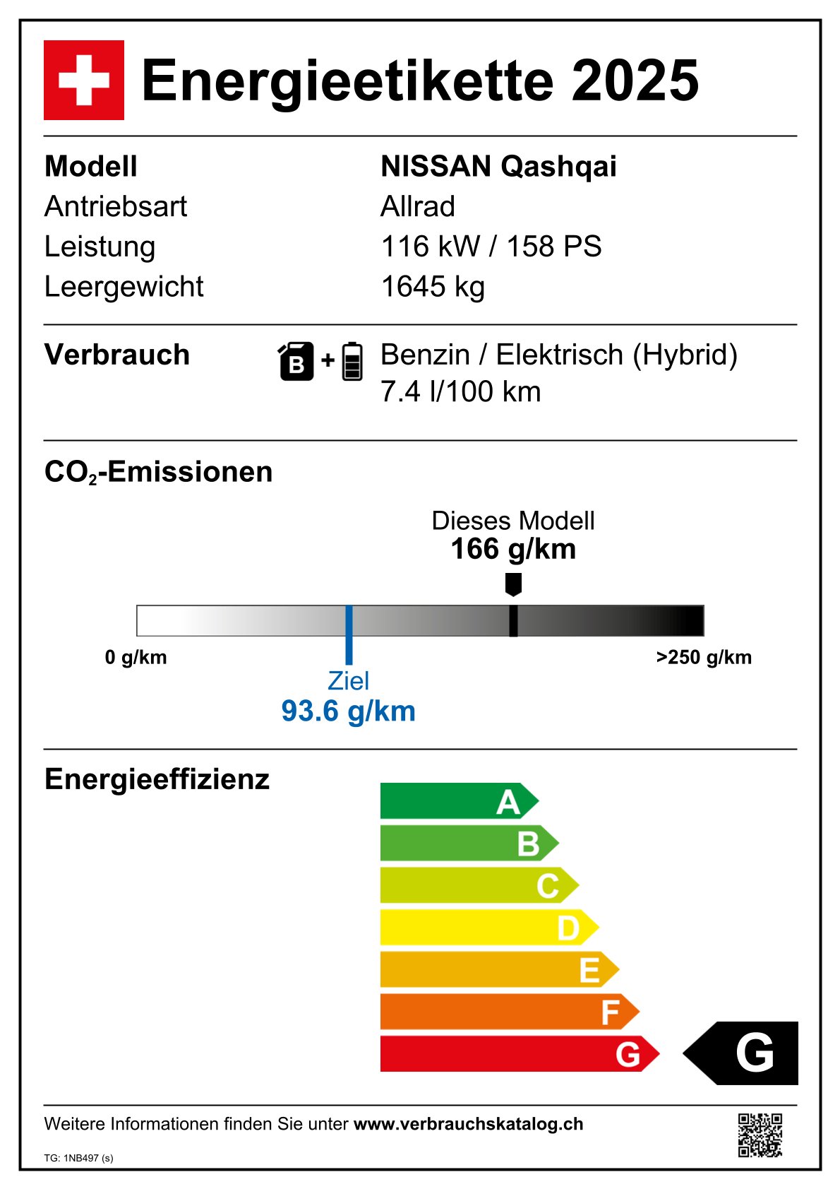 Emissions